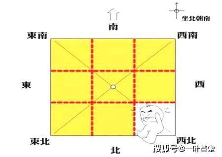 坤方 方位|最详细的八卦空间方位全解（2020最新图解版）